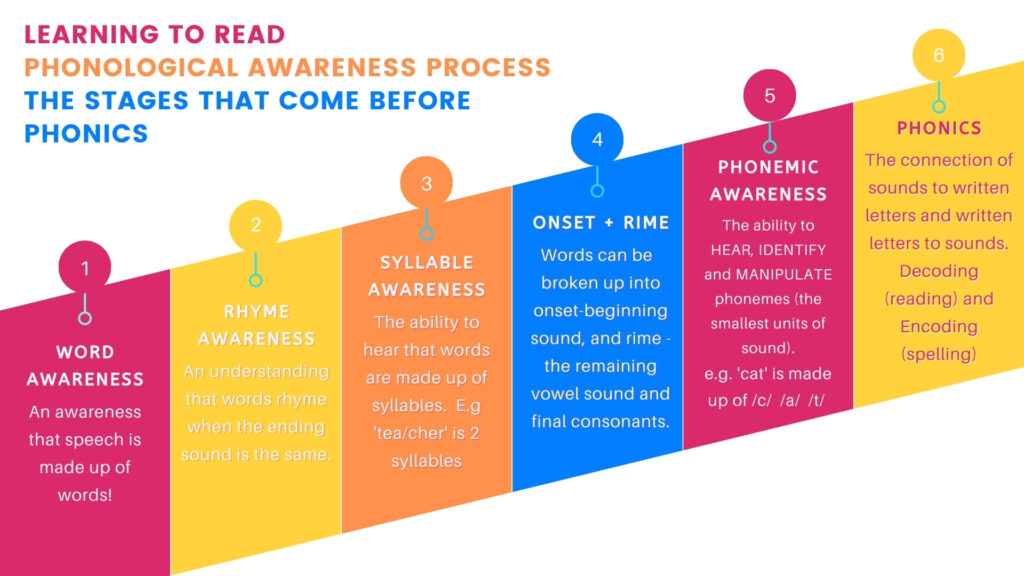 phonological-awareness-continuum