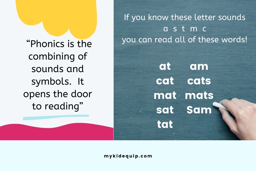 A blackboard with simple 2 and 3 letter words and a quote about phonics being about combining sound to symbol.