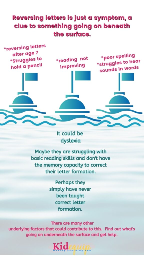a visual showing what could be causing your child's letter reversals