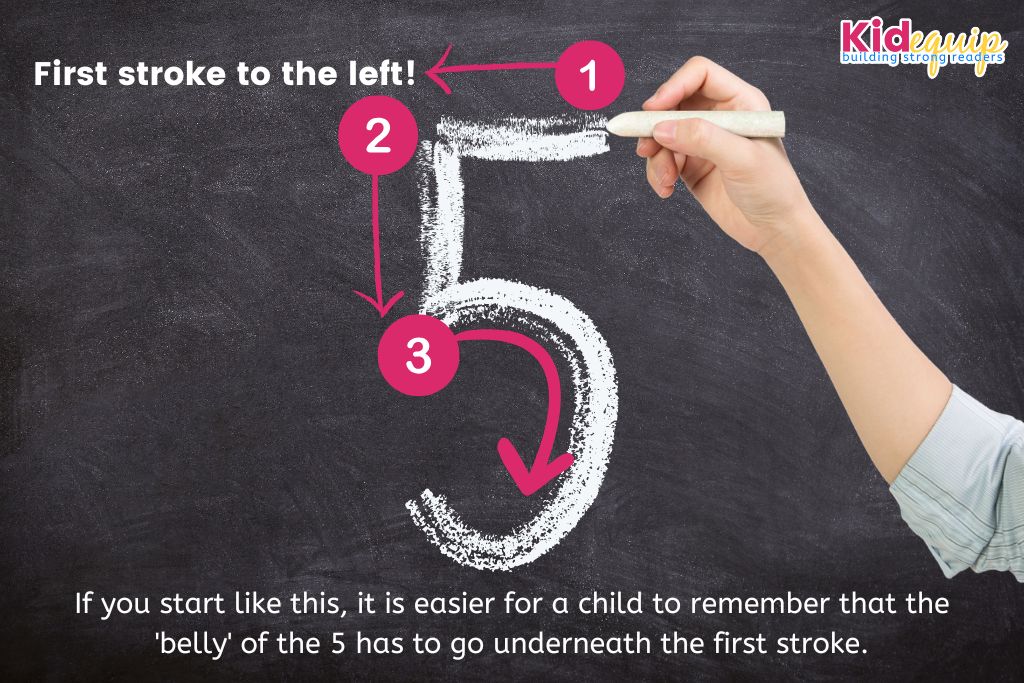 a picture showing how directionality really helps when trying to fix reversing numbers