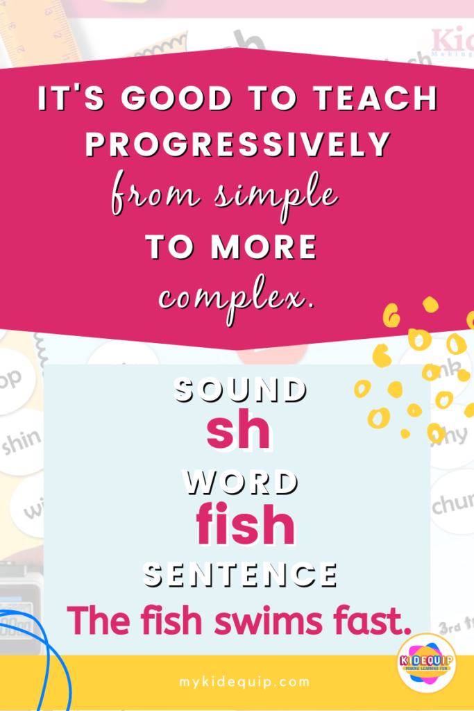 explicitly teaching spelling and decoding from simple to complex. Sound - word - sentence