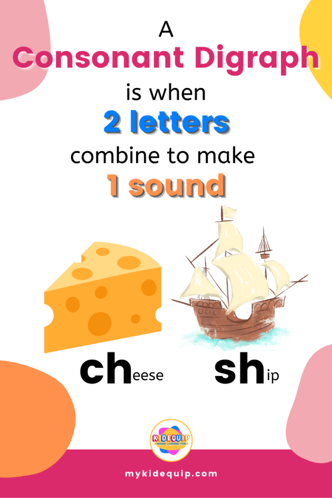 consonant digraphs are when two letter combine to make one sound
