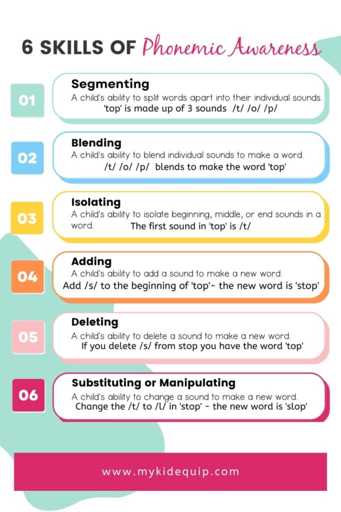 A table showing the 6 skills of phonemic awareness