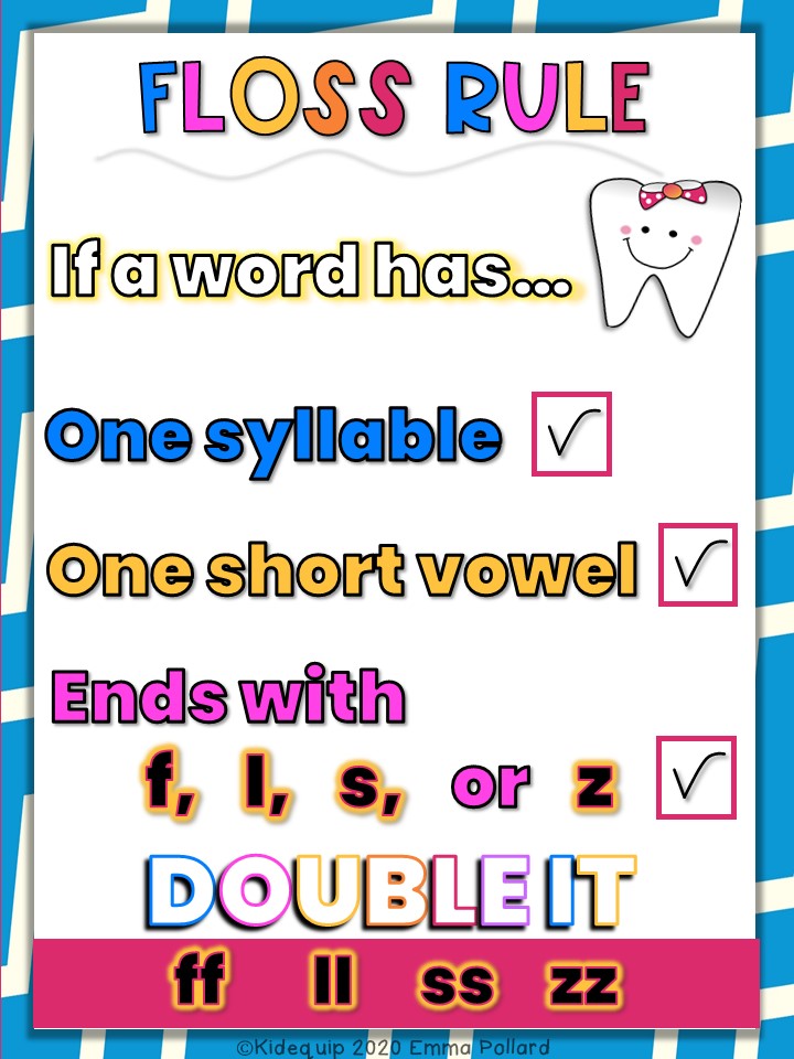 Explanation visual for the floss rule The floss rule poster to explain when to use final double consonants
